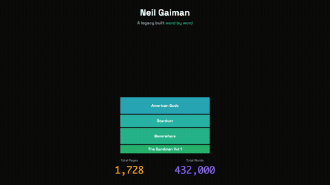 Laureate preview - author career visualization